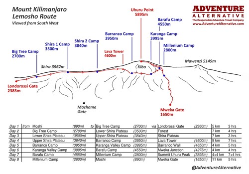 Kilimanjaro Lemosho Route map