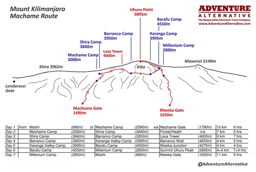 Kilimanjaro Machame Route map